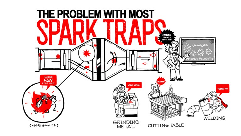 spark trap problem